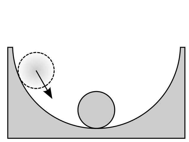A ball in a pit with sloped edges. If it's perturbed to the side, it will fall back down. image credit: Urutseg